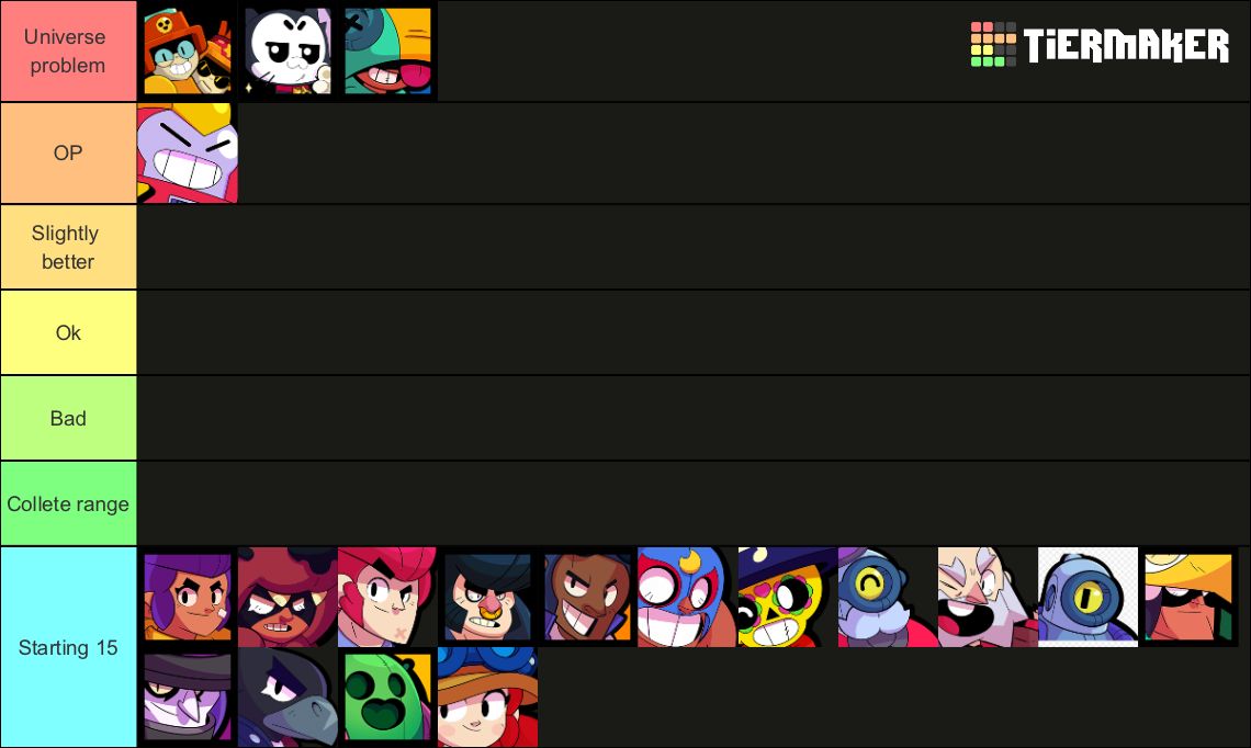 Ranking brawlers on how good they were when they came out Tier List