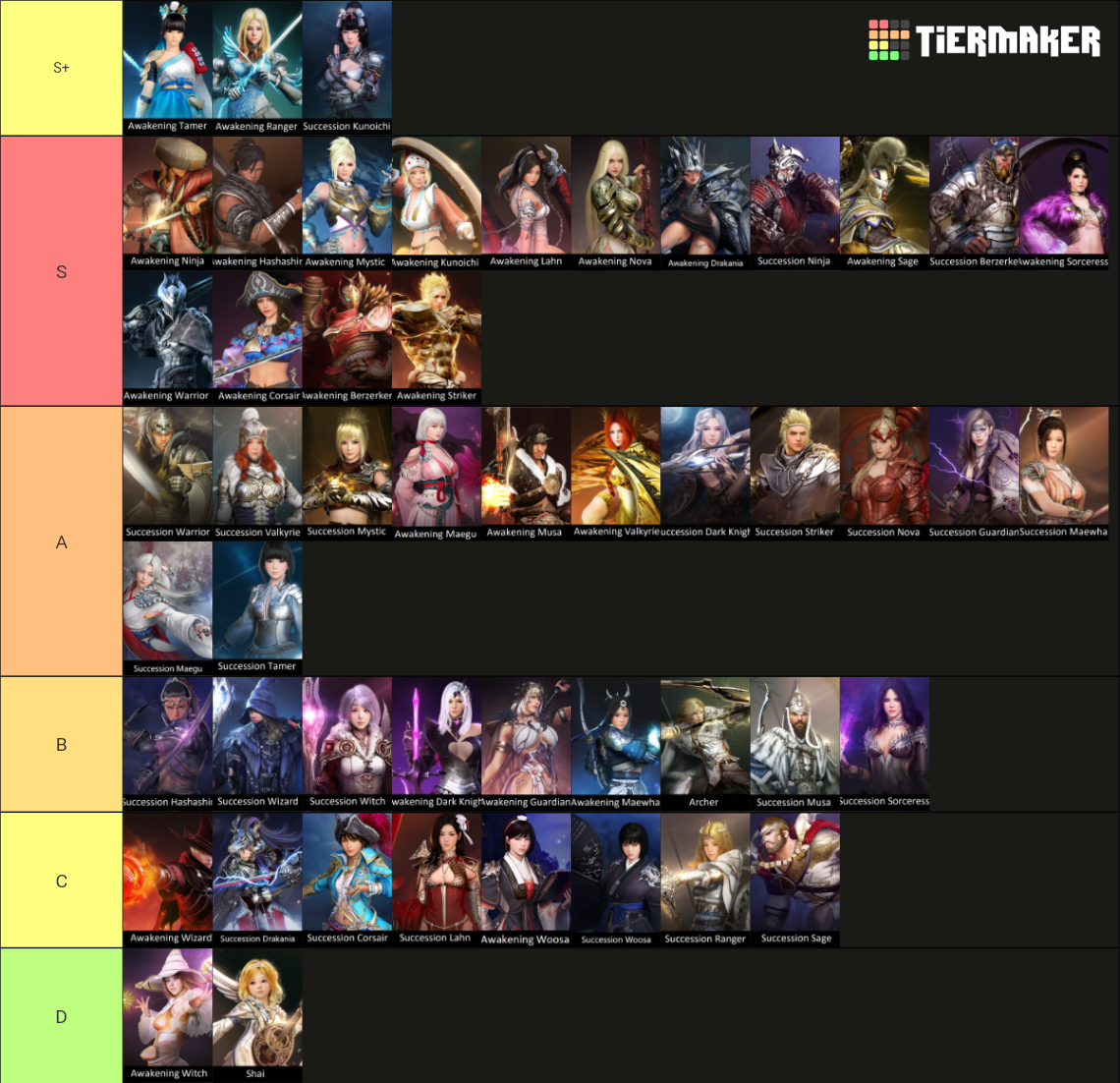 Black Desert Online Classes Tier List Rankings) TierMaker