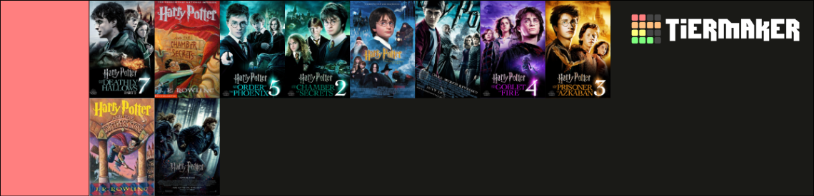 Harry Potter all the Books and Movies Tier List (Community Rankings ...