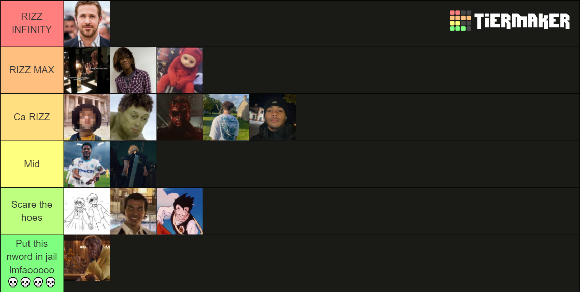RIZZZZZ Tier List (Community Rankings) - TierMaker