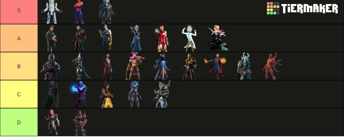 Fortnite Tier 100 Skins C1s2 Sog Tier List Community Rankings Tiermaker