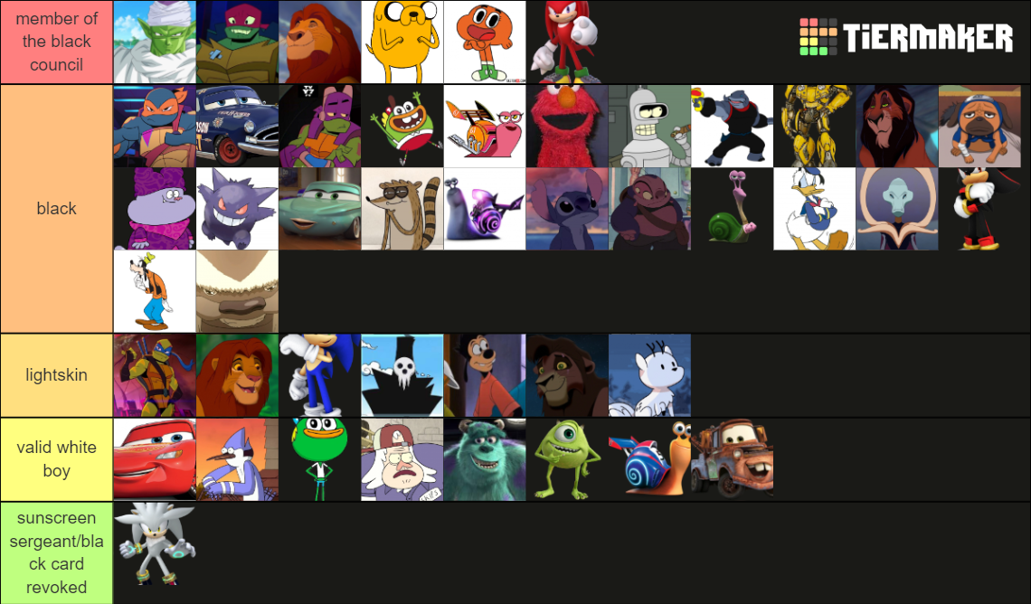 Non black but black characters Tier List (Community Rankings) - TierMaker