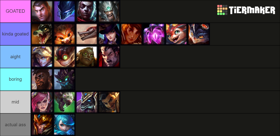 Lol Champs Ive Played Tier List Community Rankings Tiermaker