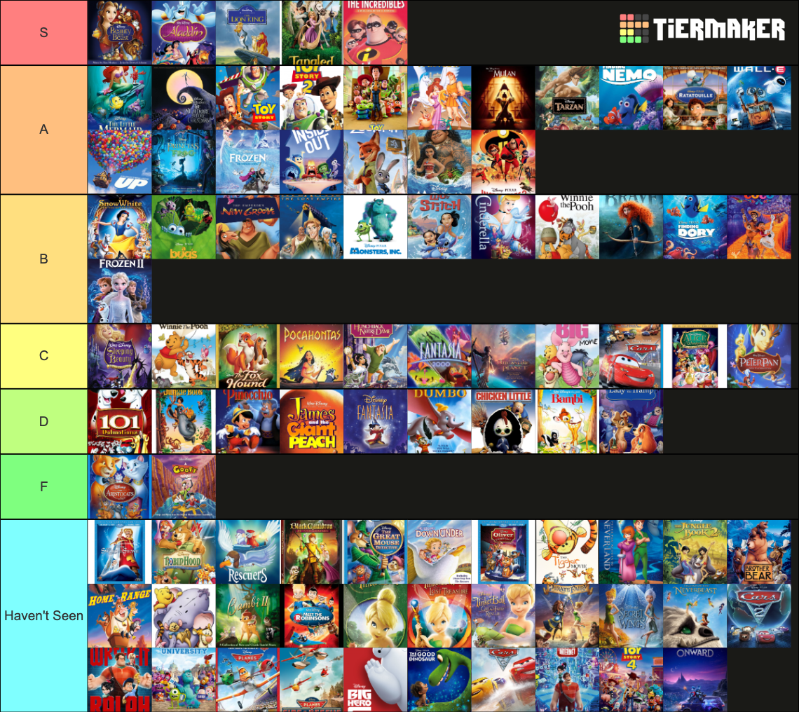 All Disney Animated Movies Tier List (Community Rankings) - TierMaker