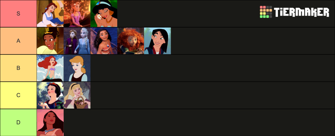 Disney Princess Movies Tier List (Community Rankings) - TierMaker