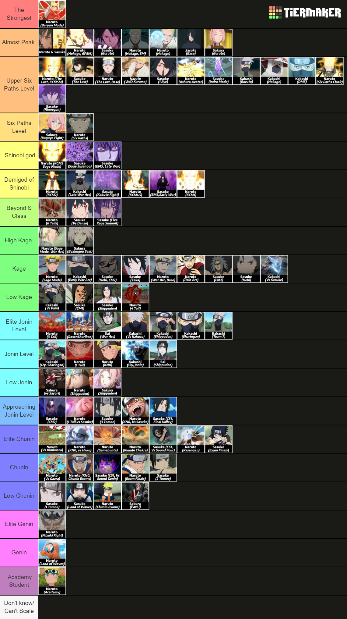 Swagkage Naruto Tierlist Tier List Rankings) TierMaker