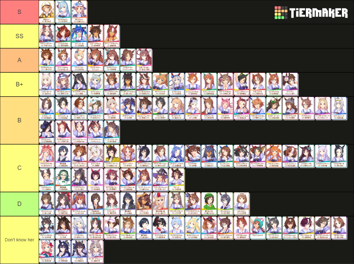 Uma Musume: Pretty Derby Tier List (Community Rankings) - TierMaker