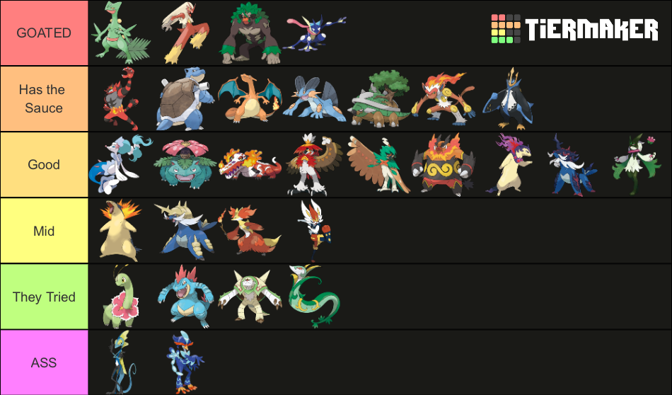 Pokemon Starter Final Evo Tierlist (Gen 19 including hisui) Tier List Rankings