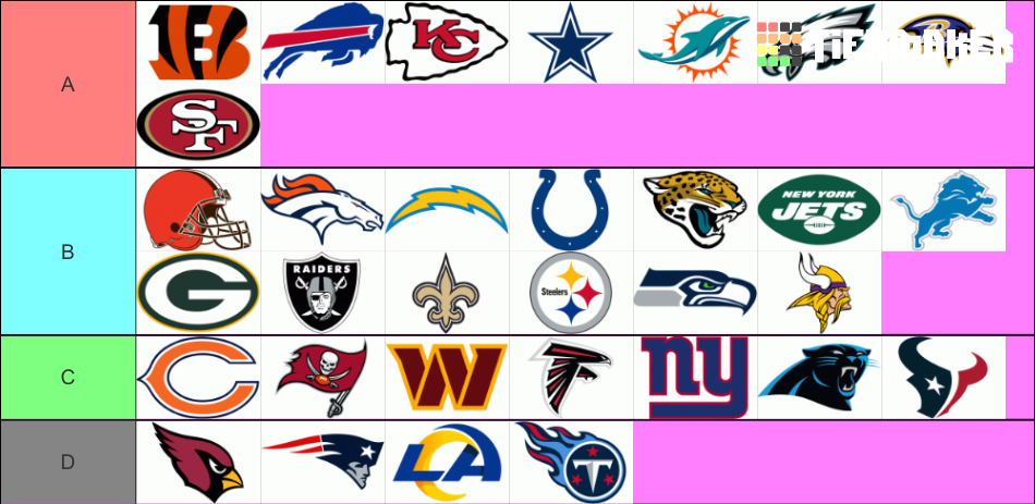 NFL ALL 32 TEAMS Tier List (Community Rankings) - TierMaker