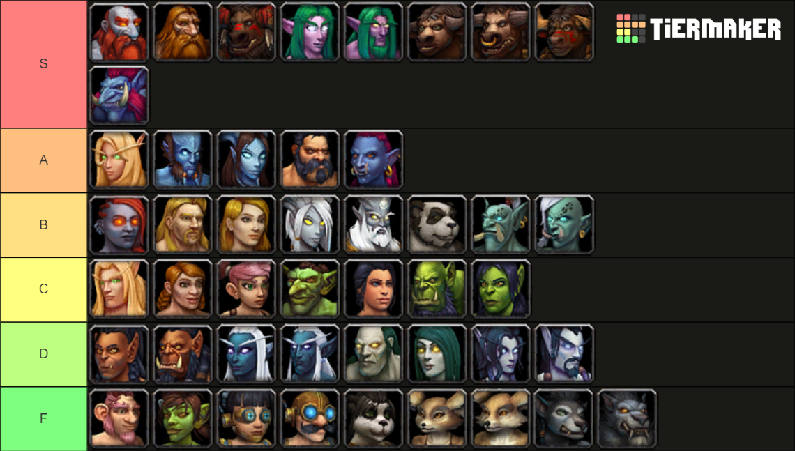 World of Warcraft Playable Races 8.3 Tier List (Community Rankings ...