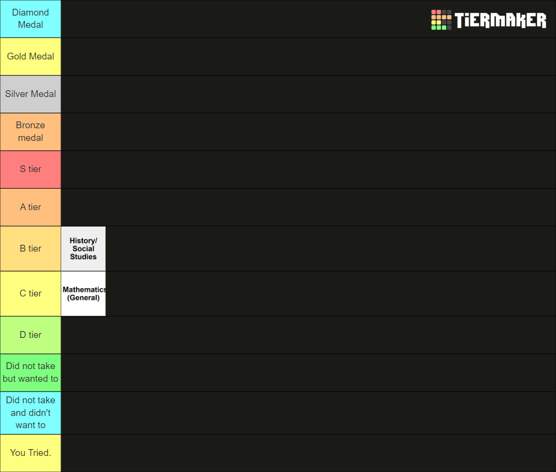 School Subjects Tier List (Community Rankings) - TierMaker