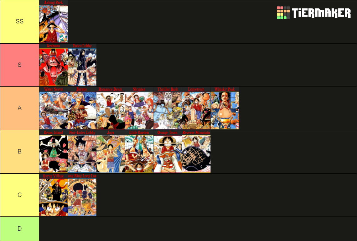 One Piece Sagas Tier List Rankings) TierMaker