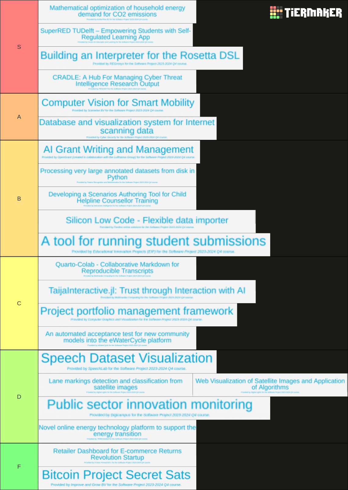 Software Project Tier List (Community Rankings) - TierMaker