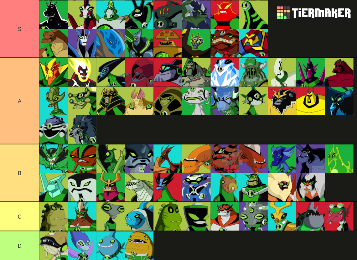 👽⏳🟢 Aliens BEN 10 (No Reboot)🟢⏳👽 Tier List (Community Rankings) - TierMaker