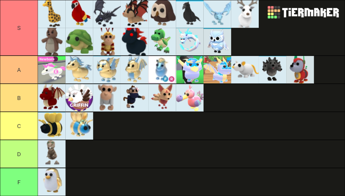 Adopt me legendary pets Tier List (Community Rankings) - TierMaker