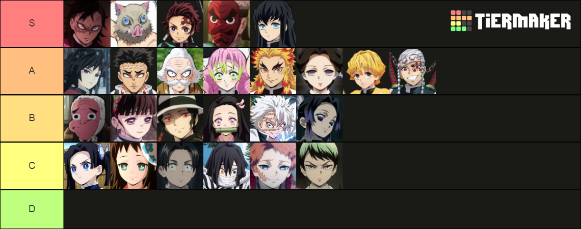 Kimetsu no Yaiba Characters (anime) Tier List (Community Rankings ...