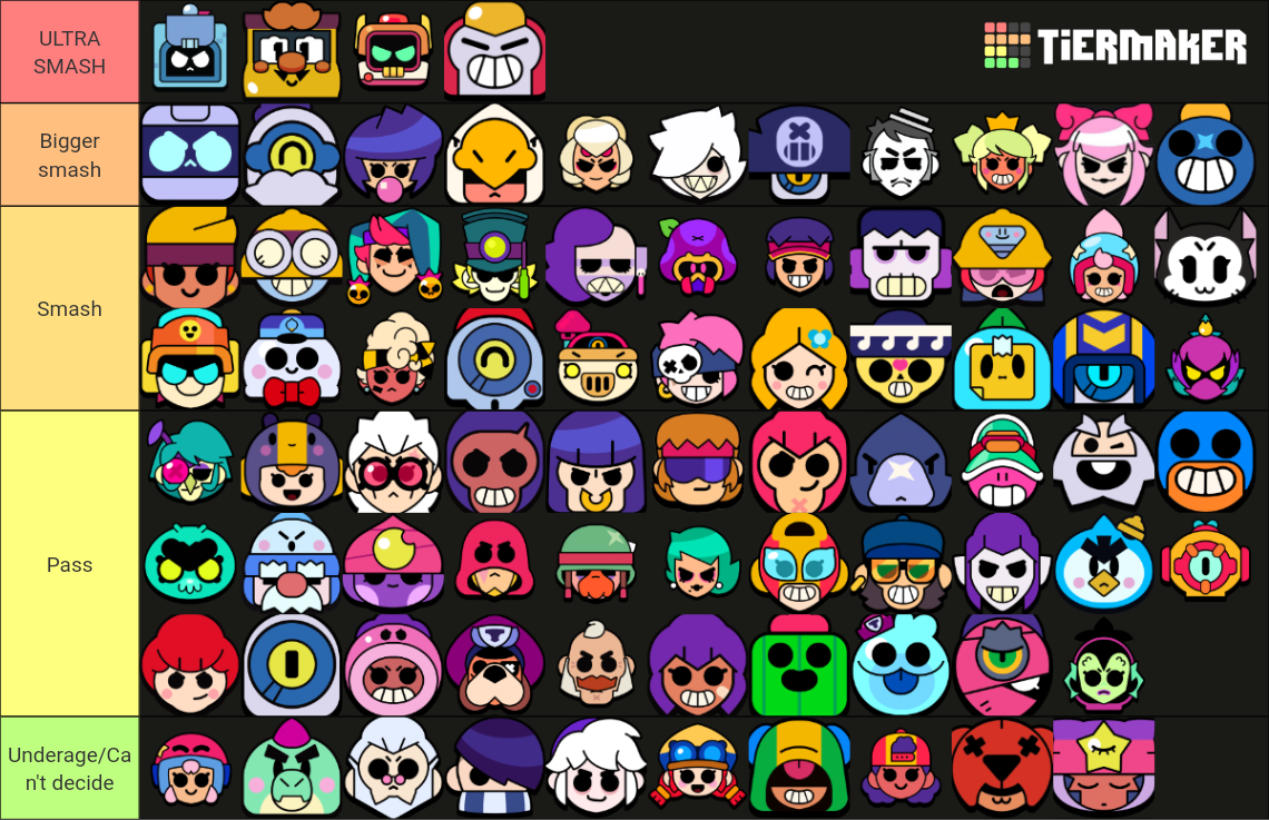 Brawl Stars SMASH OR PASS [MAY 2024] Tier List (Community Rankings ...