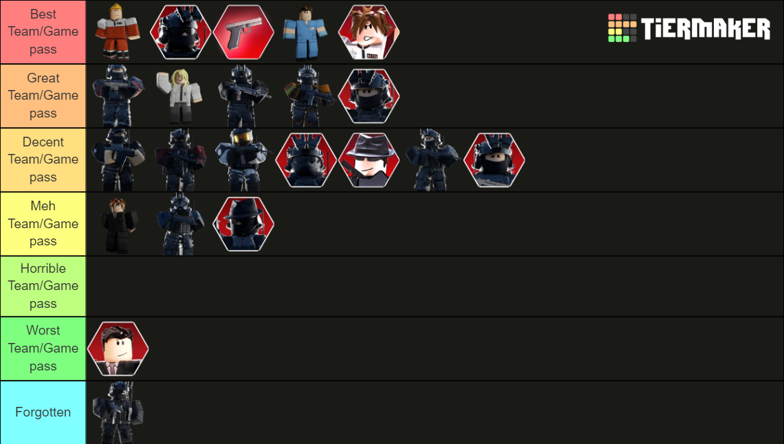 SCP: Roleplay Teams and Game passes Tier List (Community Rankings