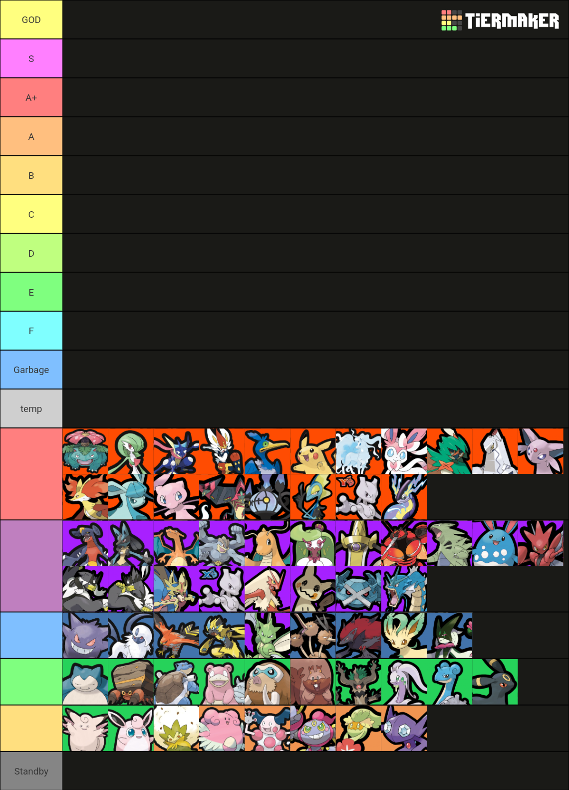 Pokemon Unite Tier List (Community Rankings) - TierMaker