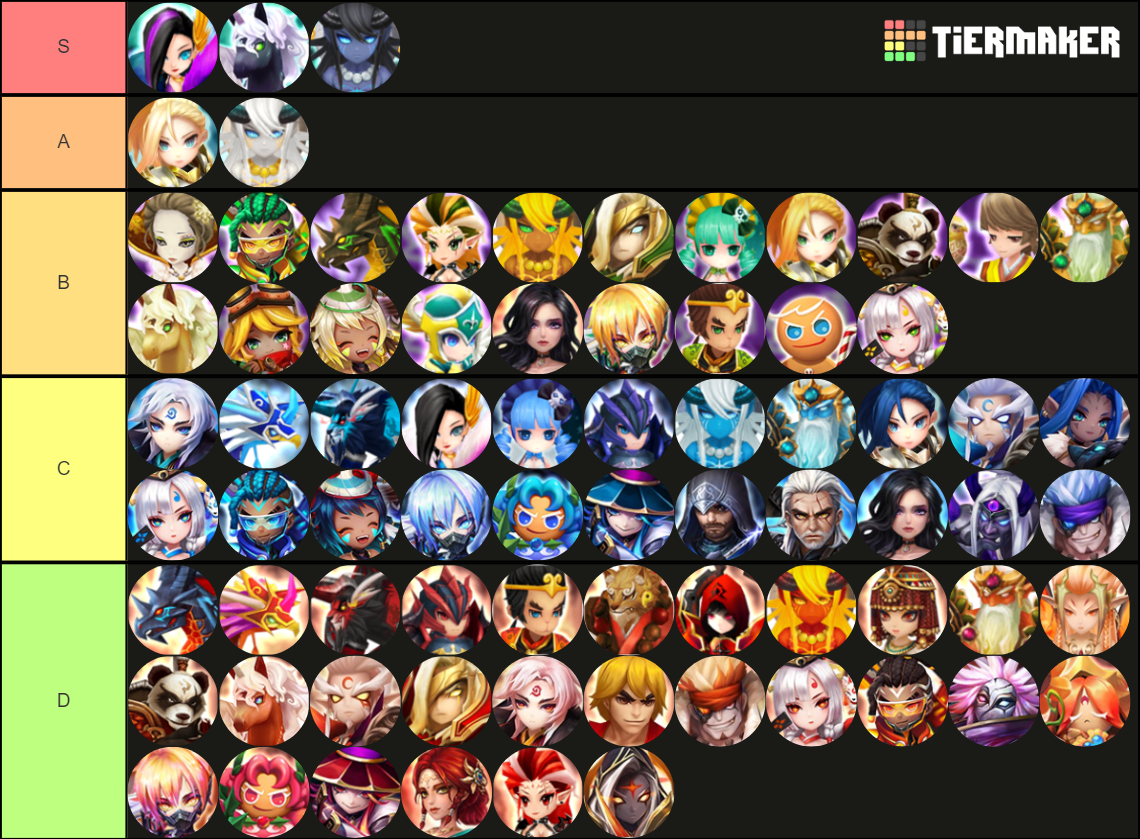 Summoners War Nat 5 [17/04/2024] UPDATE !!! Tier List Rankings) TierMaker