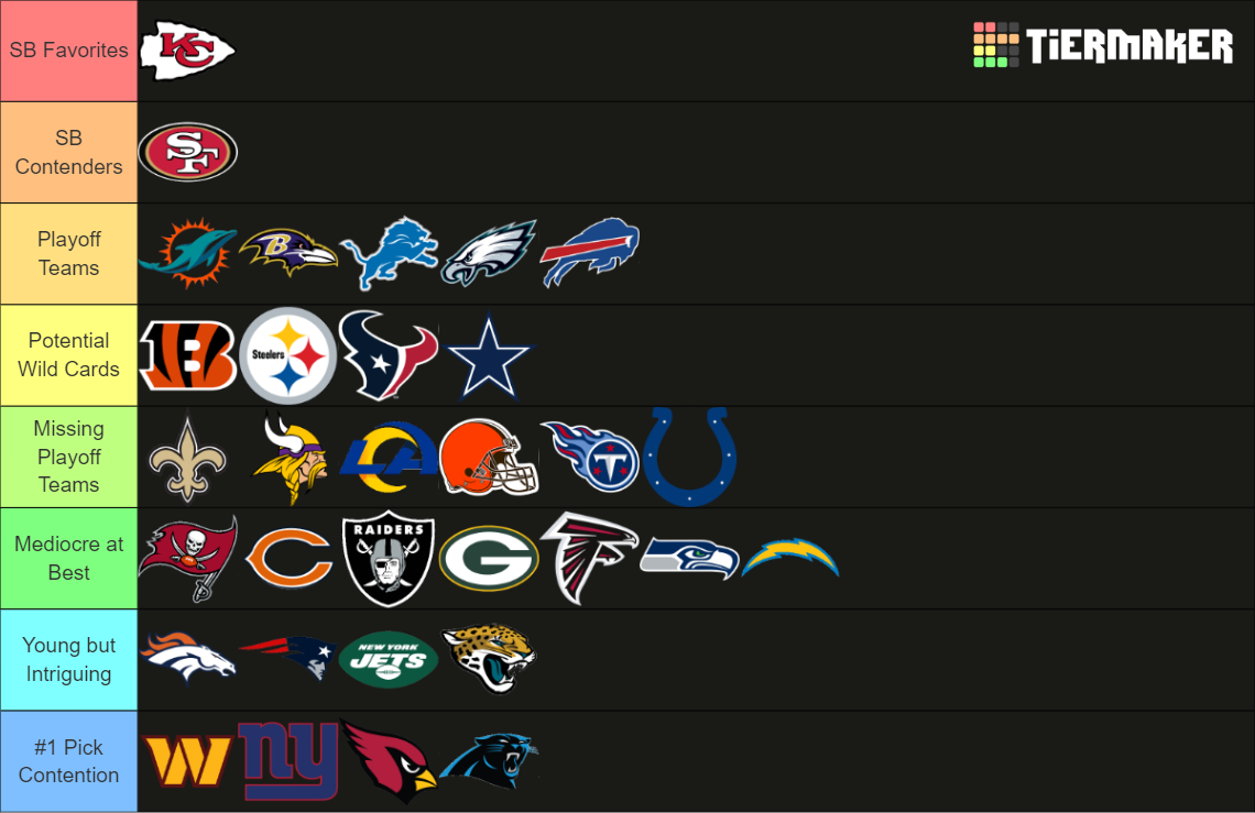 NFL Teams (2024) Tier List (Community Rankings) - TierMaker