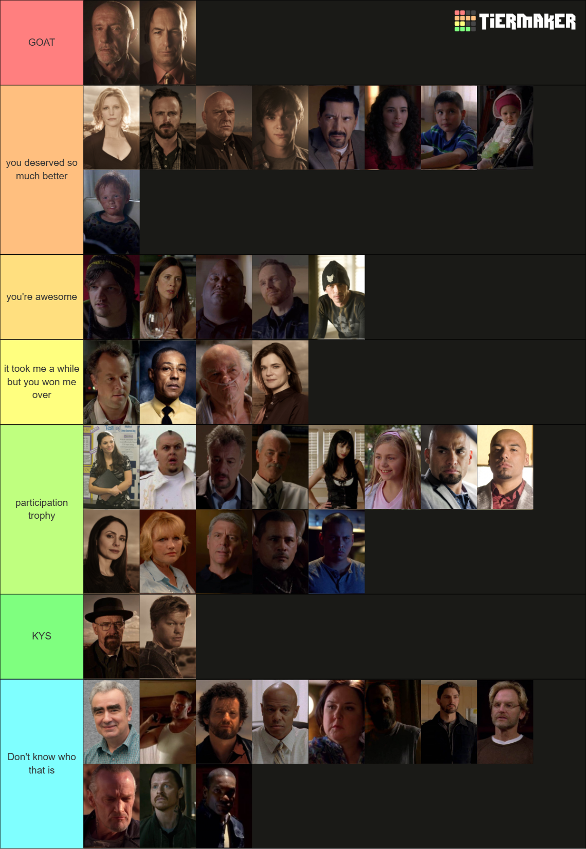 Breaking Bad Character Tier List Community Rankings Tiermaker Breaking Bad Character Tier List Community Rankings Tiermaker