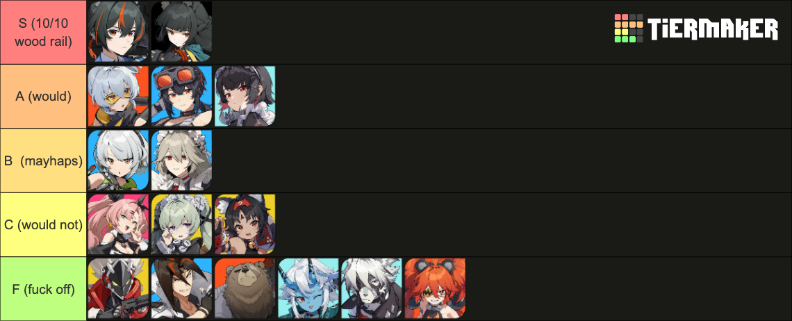 ZZZ (Zenless Zone Zero) Character Tier List (Community Rankings ...