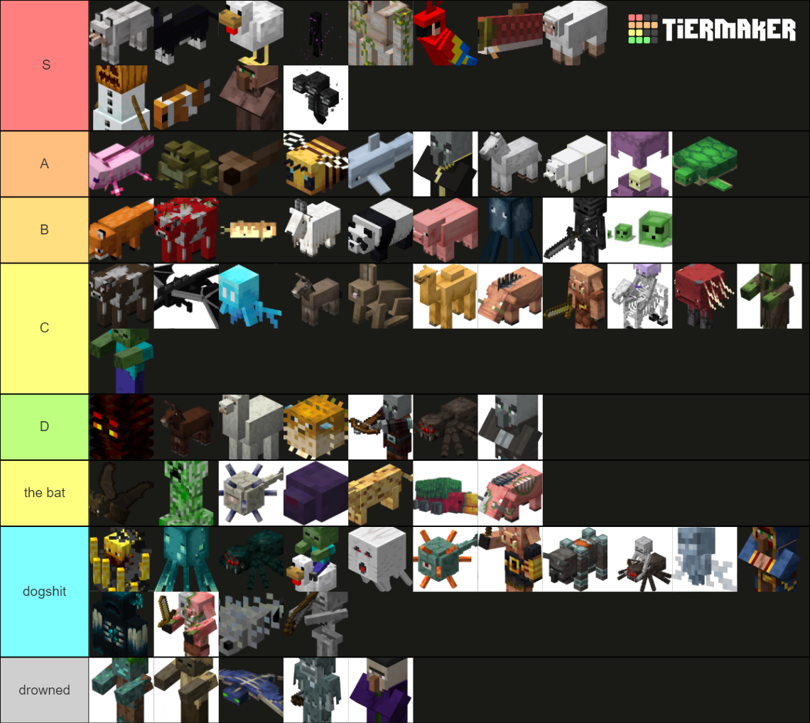 Minecraft Mobs - 1.21 Tier List (Community Rankings) - TierMaker