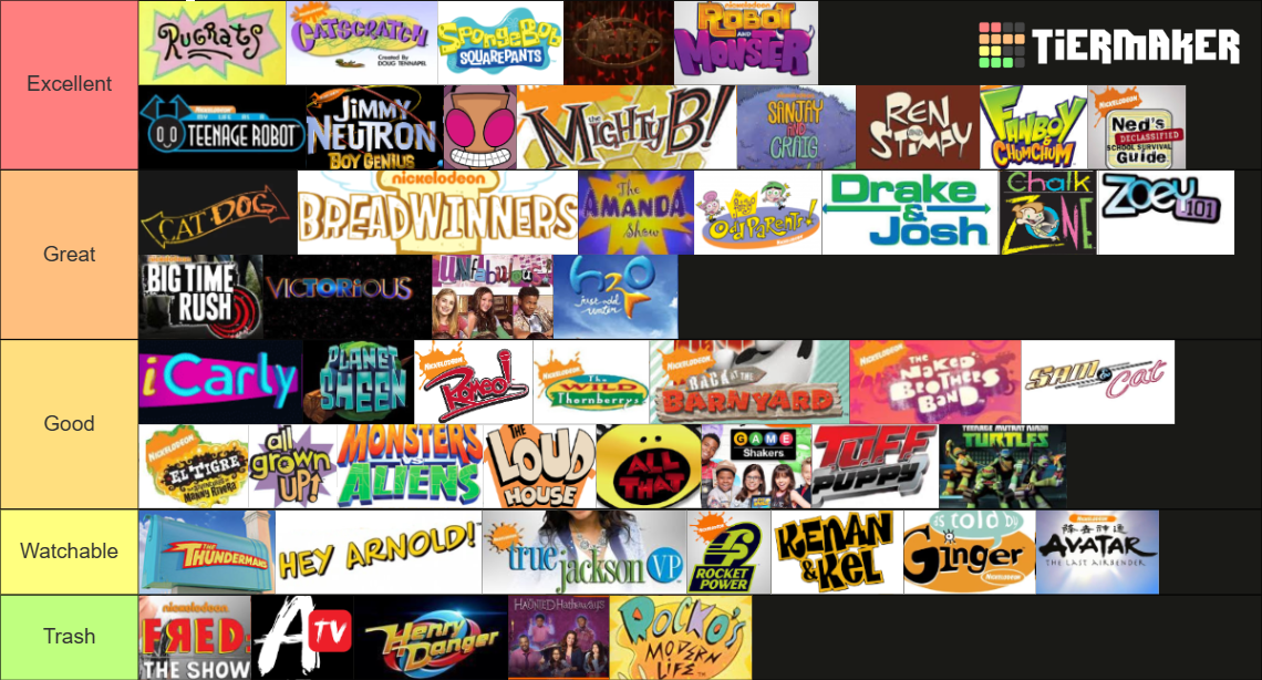 Nickelodeon Shows Tier List (Community Rankings) - TierMaker