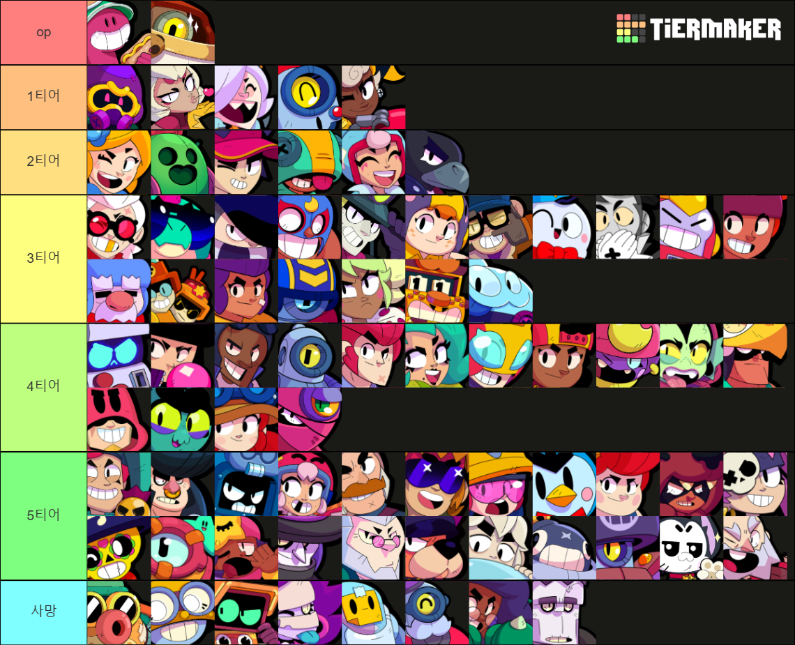 How Strong Was Each Brawl Stars Brawler At First Release? Tier List ...