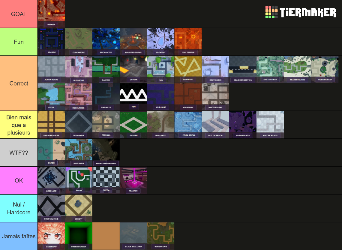 All the map in ATD Tier List (Community Rankings) - TierMaker