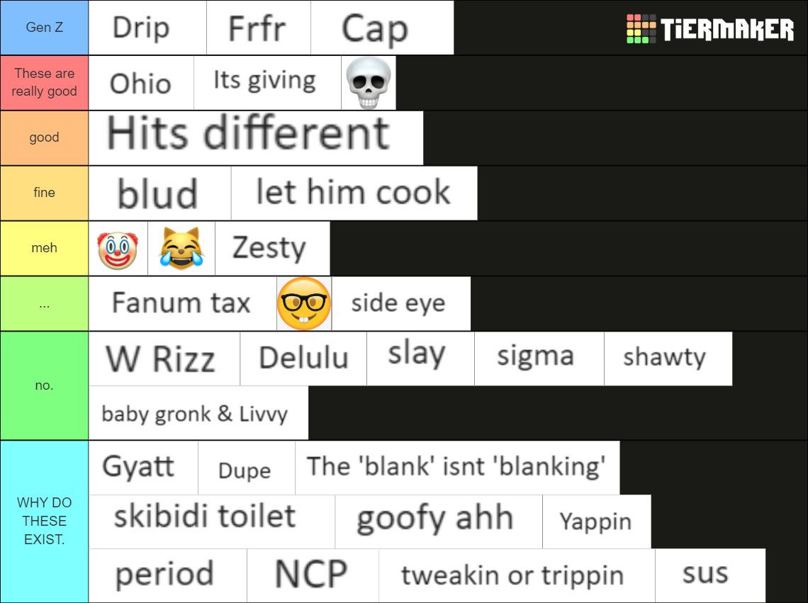 Gen Alpha & Gen Z Slang Tier List (Community Rankings) - TierMaker