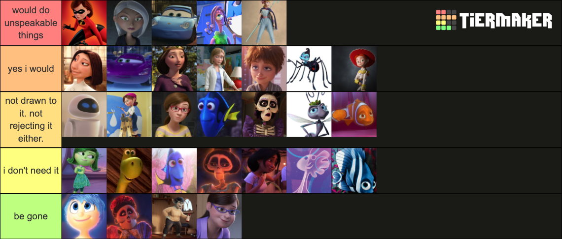 Pixar Milf Tier List (Community Rankings) - TierMaker