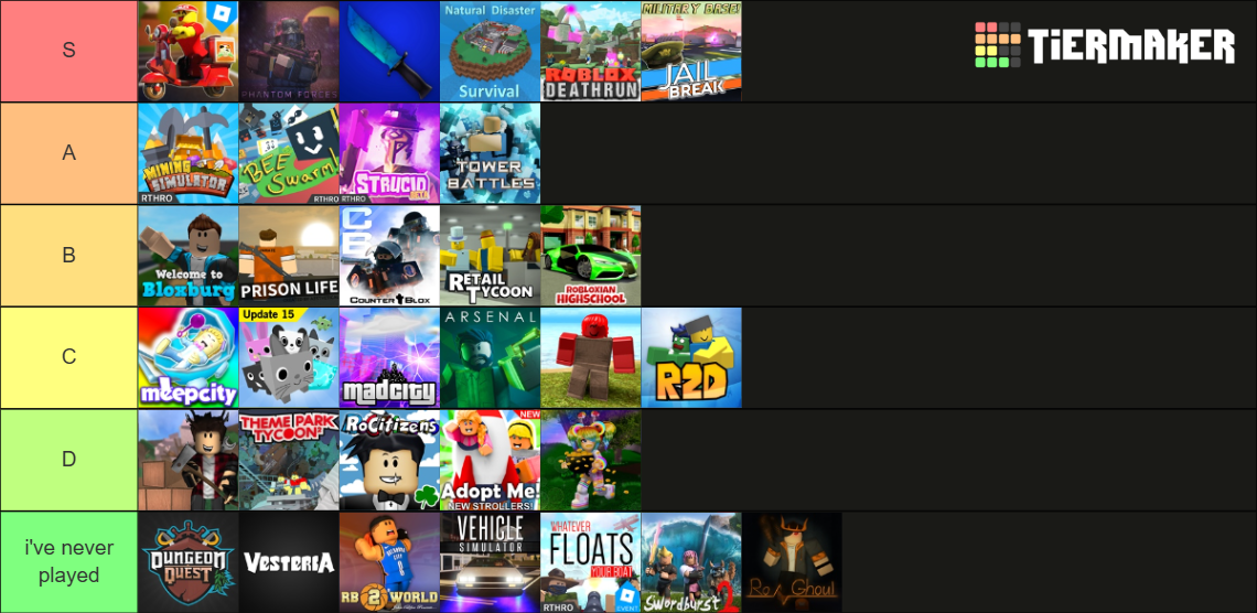 Roblox Popular Games Tier List (Community Rankings) - TierMaker