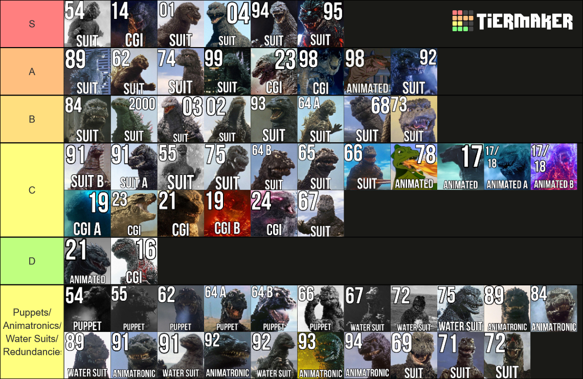 Mainline Godzilla Designs 1954-2024 Tier List (Community Rankings ...