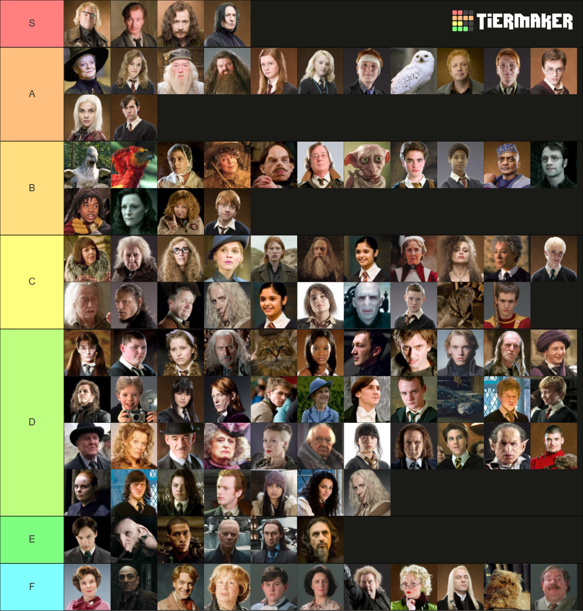 Harry Potter Character (ULTIMATE 100+) Tier List (Community Rankings ...