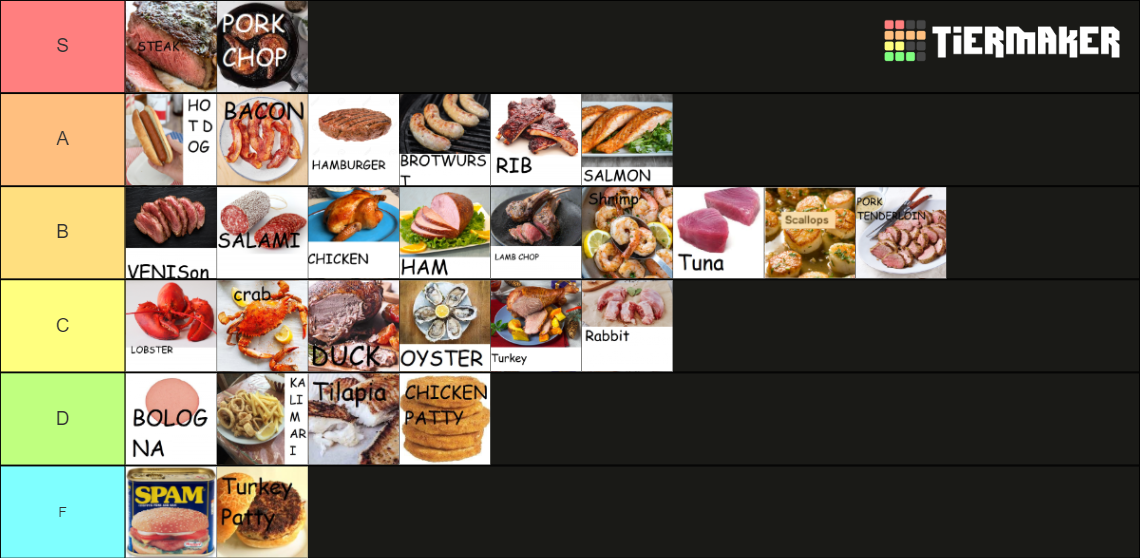 Meat Tier List Rankings) TierMaker