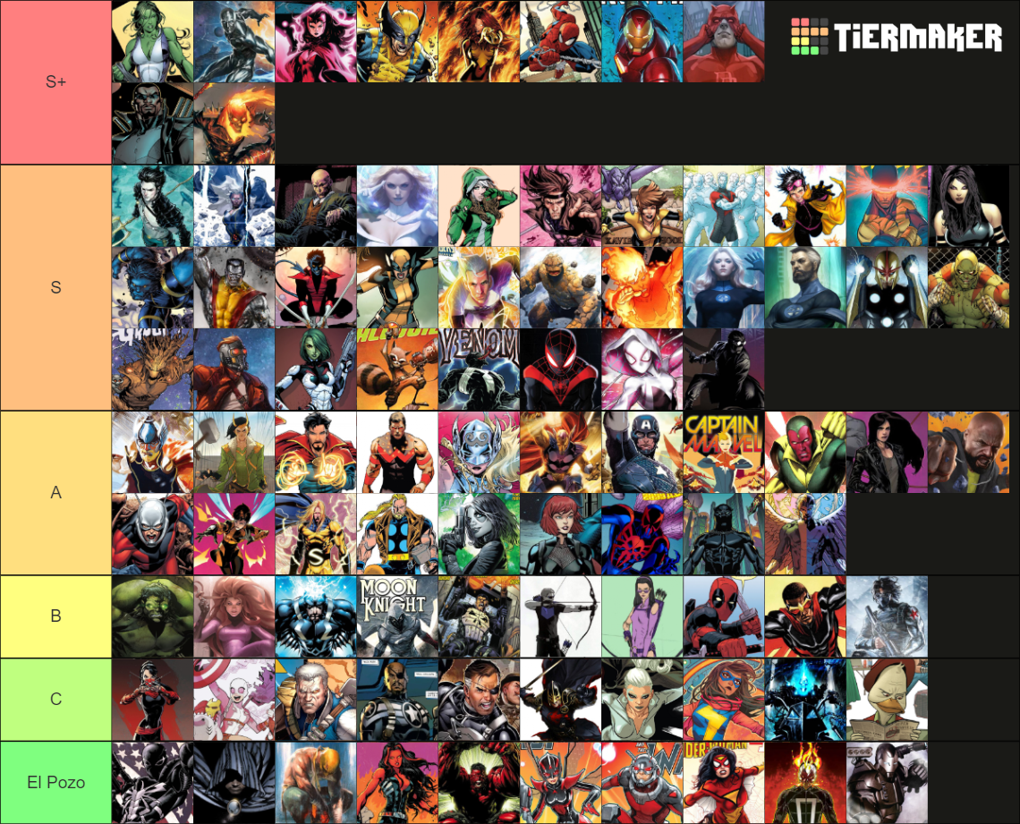 Marvel Comics Superheroes Ranking Tier List (Community Rankings ...