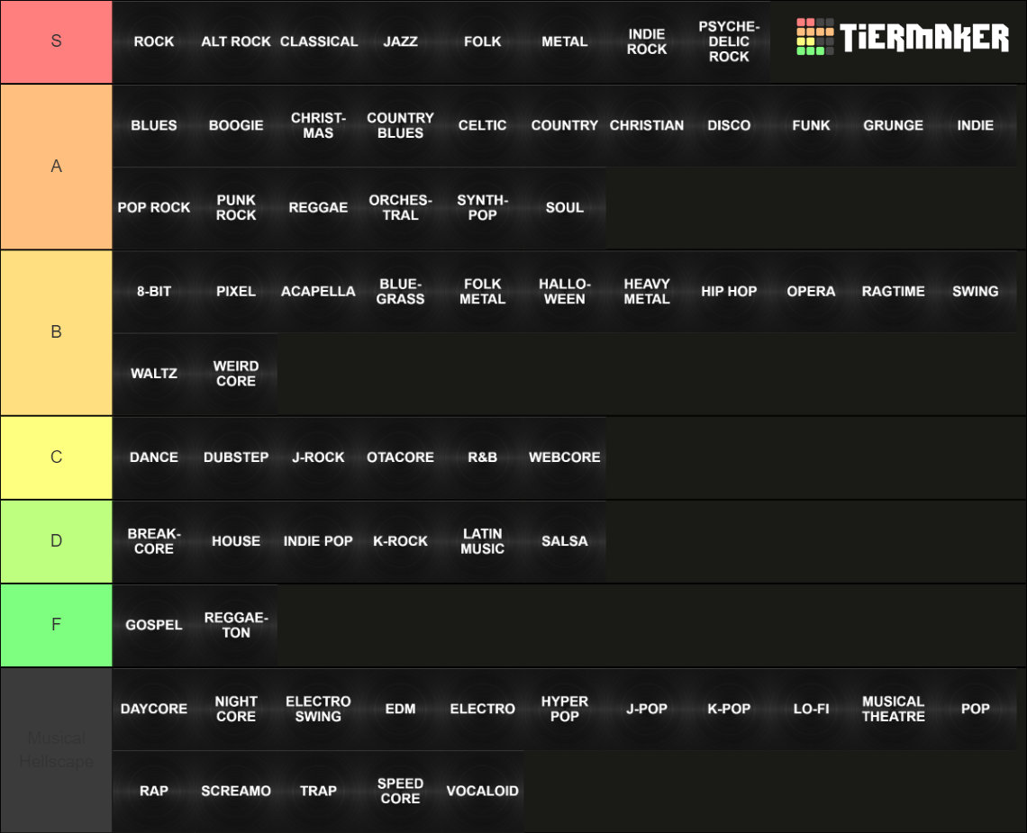 Music Genre 80 Tier List Community Rankings TierMaker music-genre-80-tier-list-community-rankings-tiermaker