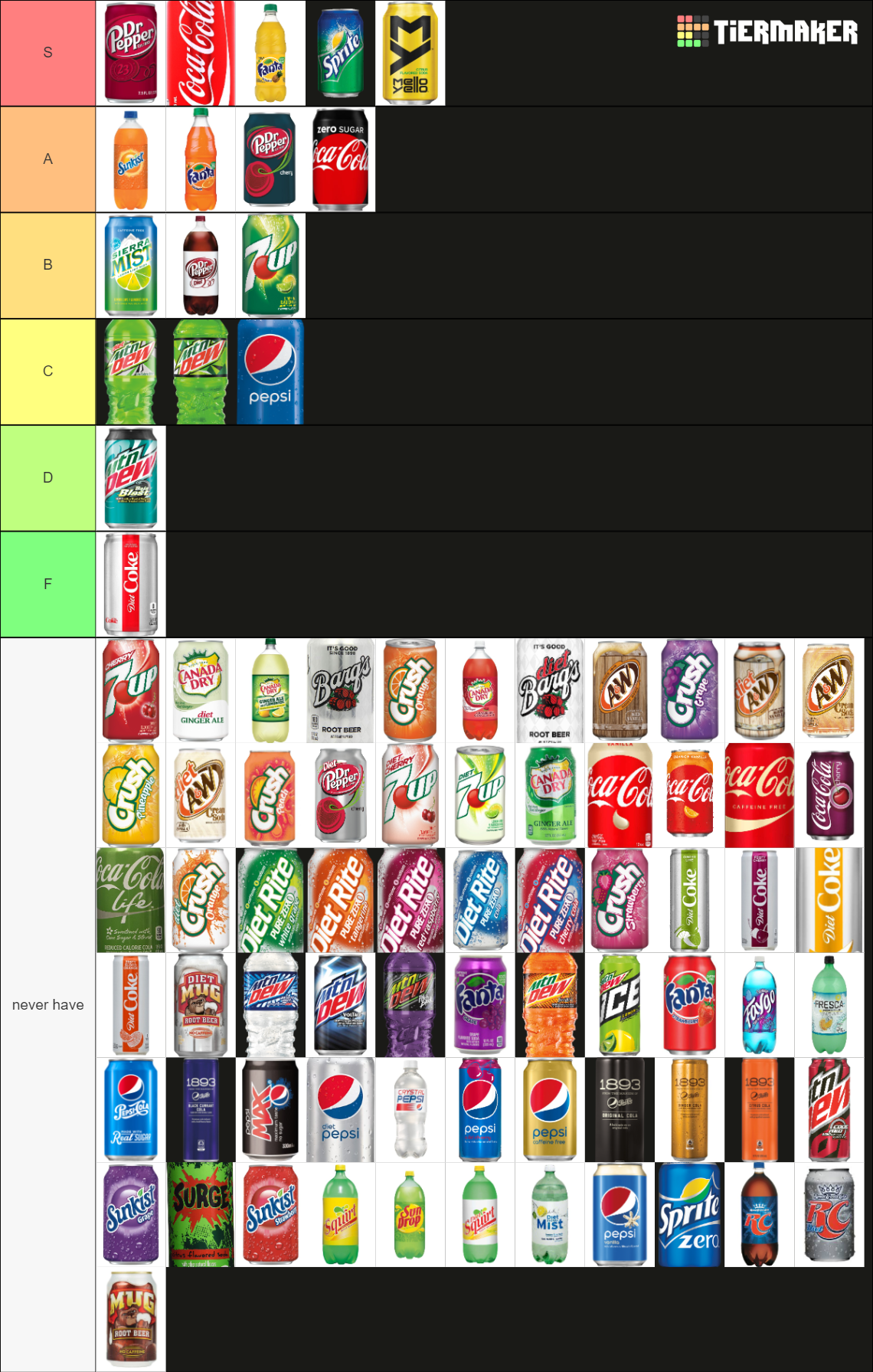 The Definitive Soda Tier List Rankings) TierMaker