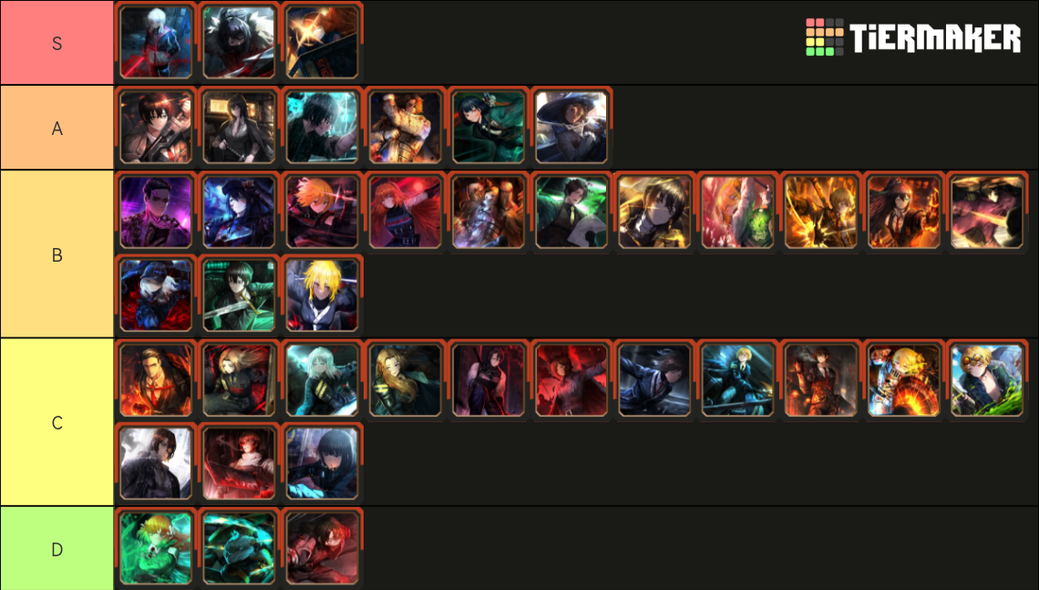 Limbus Company Identity Tierlist Tier List (Community Rankings) - TierMaker