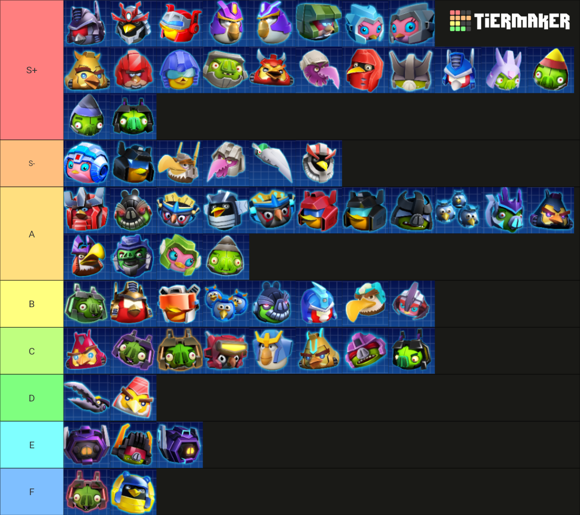 Angry Birds Transformers Character Tier List (Community Rankings ...