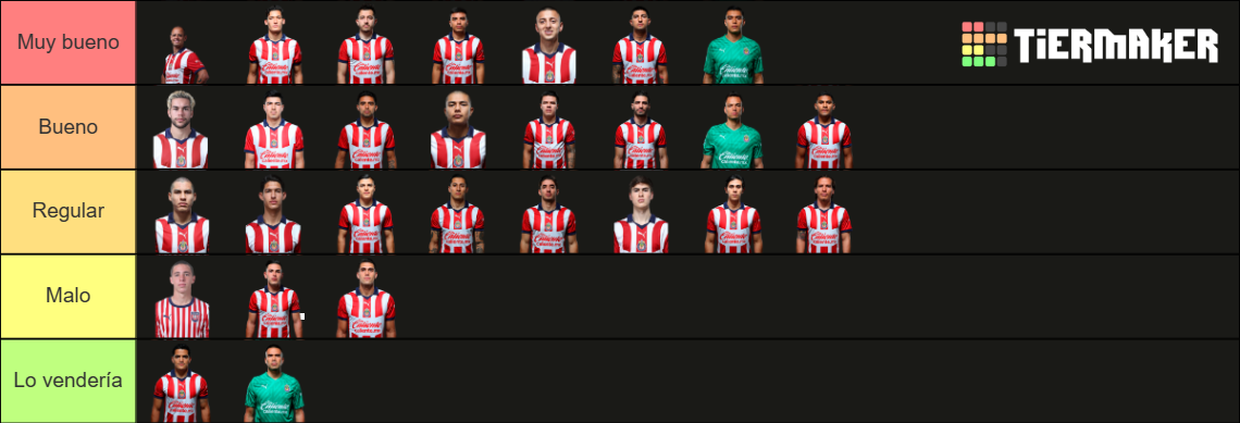 CHIVAS PLANTILLA 2024 Tier List (Community Rankings) - TierMaker