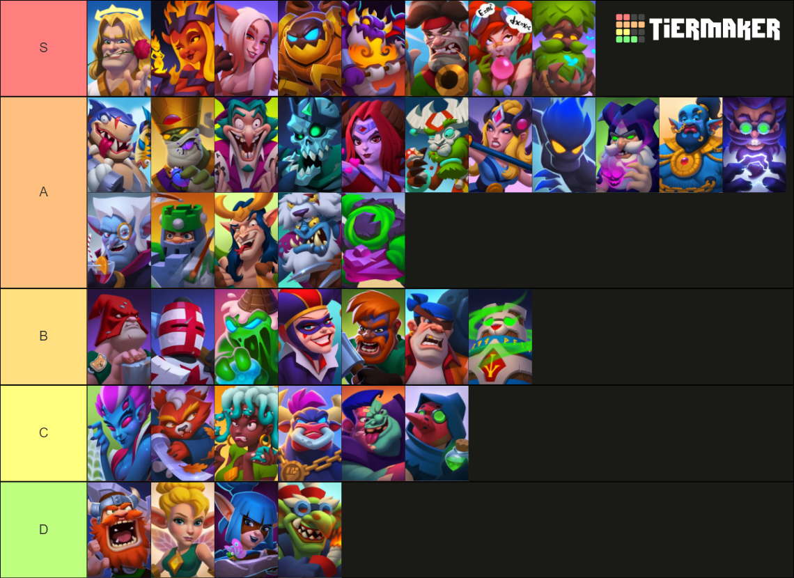 Merge Arena Mobile Game Tier List Rankings) TierMaker