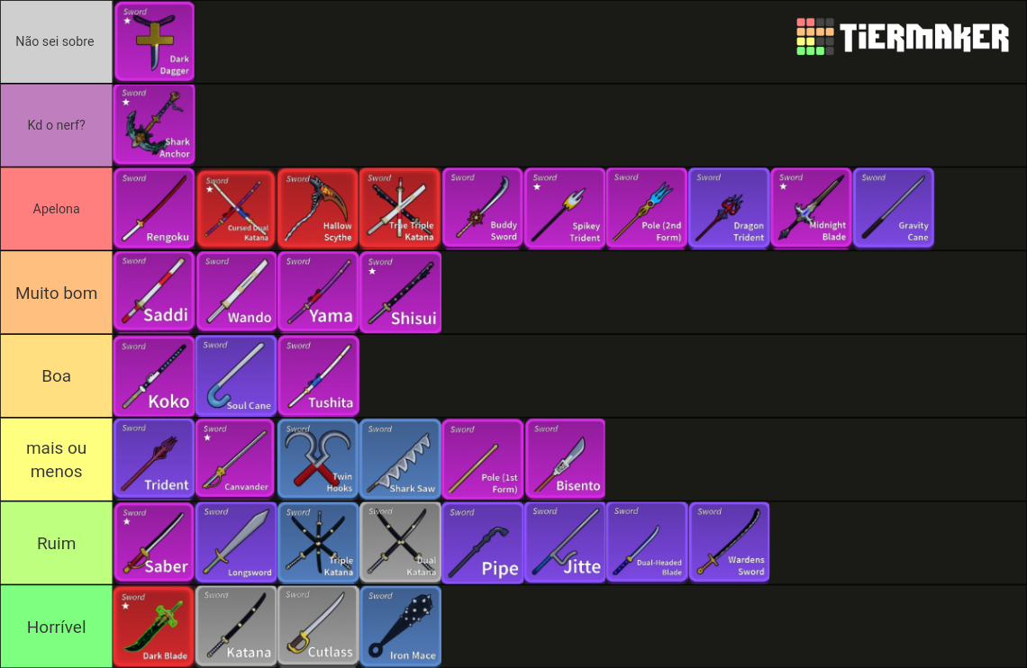 Espadas Blox Fruits Update 20 Tier List (Community Rankings) - TierMaker