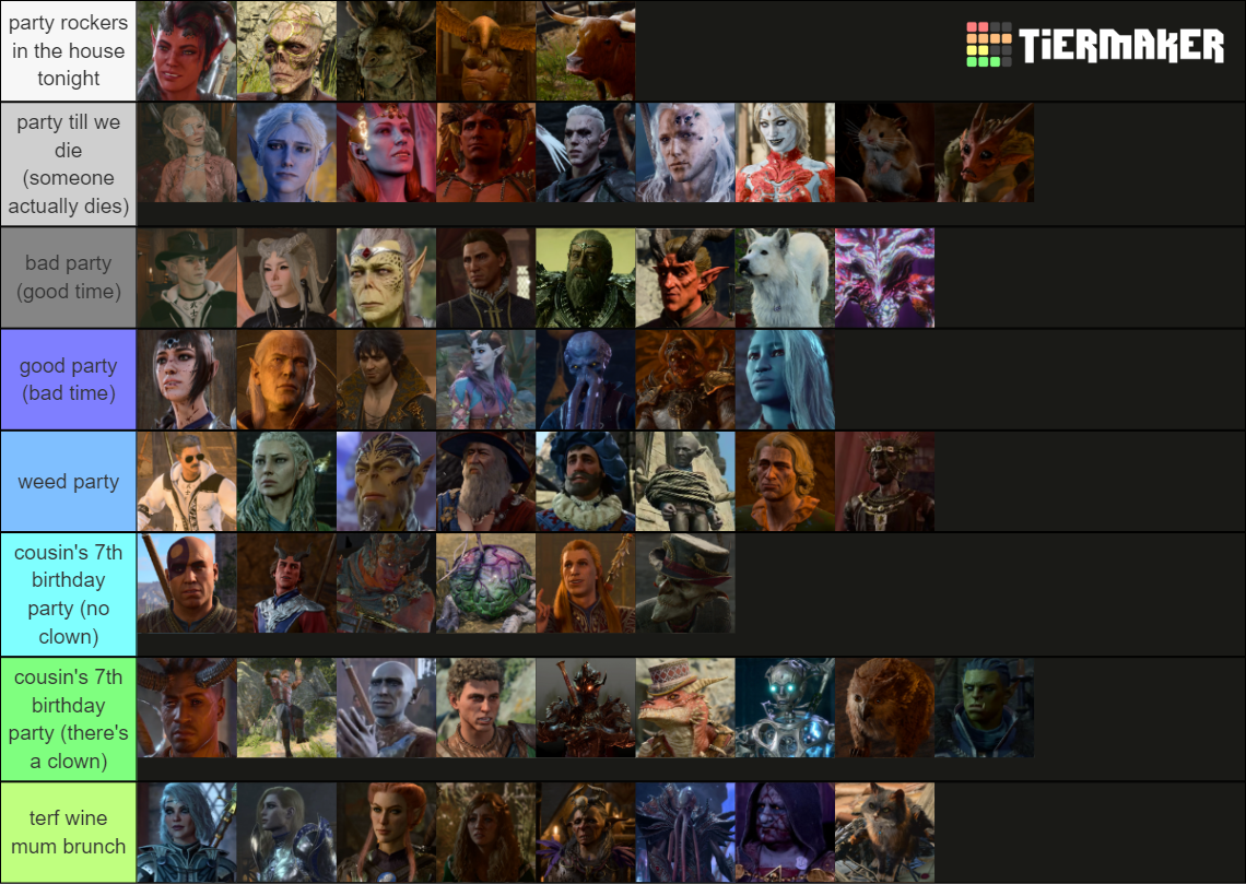 Bg3 Characters Tier List (community Rankings) - Tiermaker