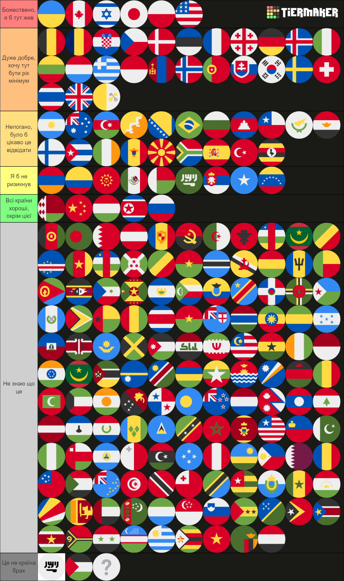 Countries Tier List (Community Rankings) - TierMaker