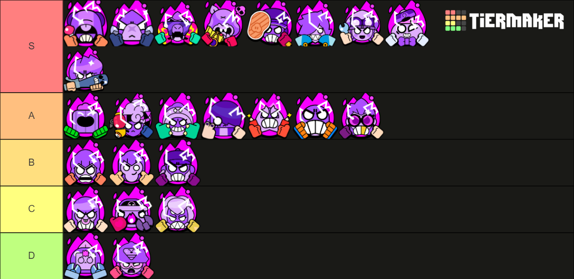 Brawl Stars Hypercharge March 2024 Tier List (Community Rankings ...