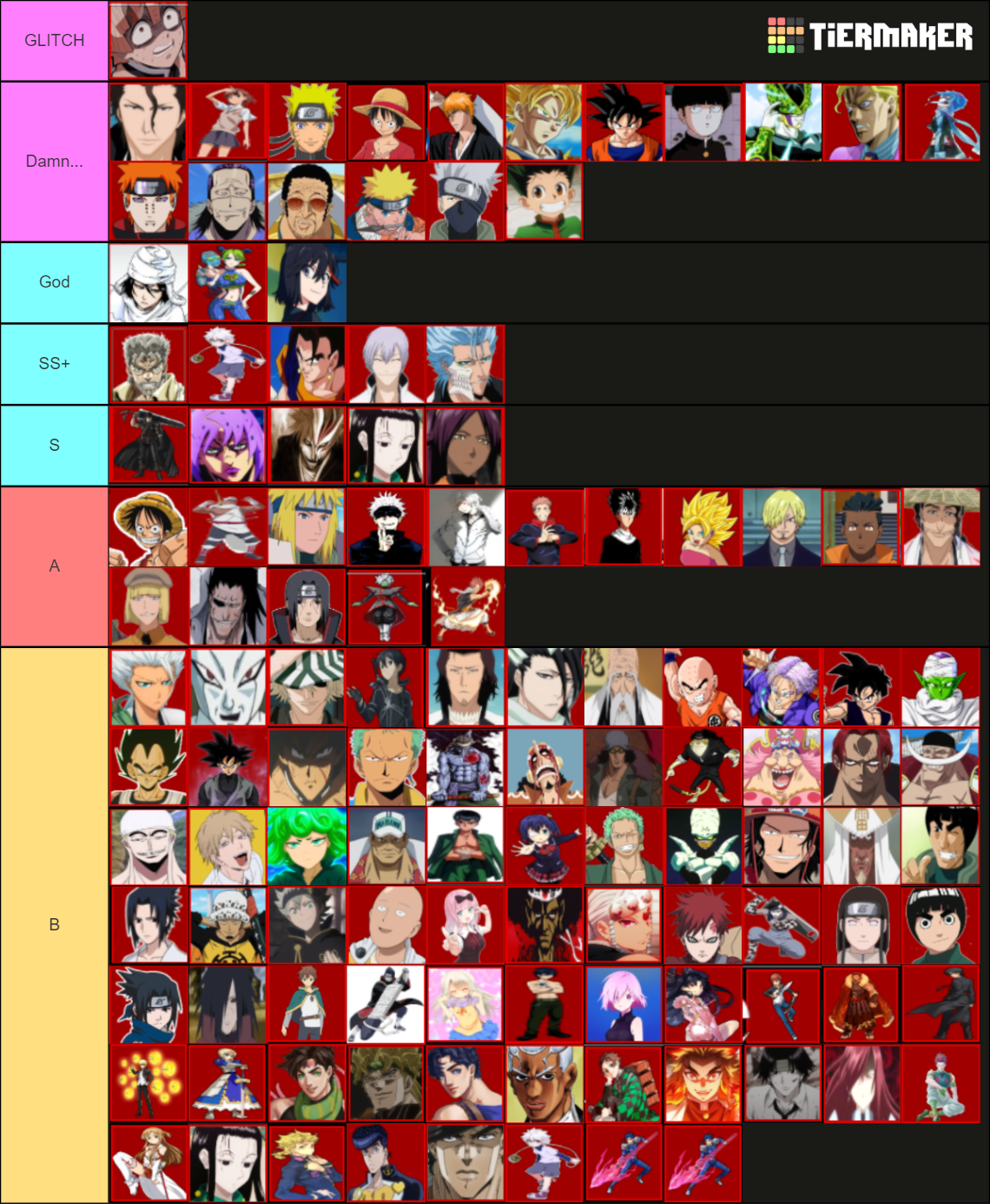 ABA TIER LIST Tier List (Community Rankings) - TierMaker