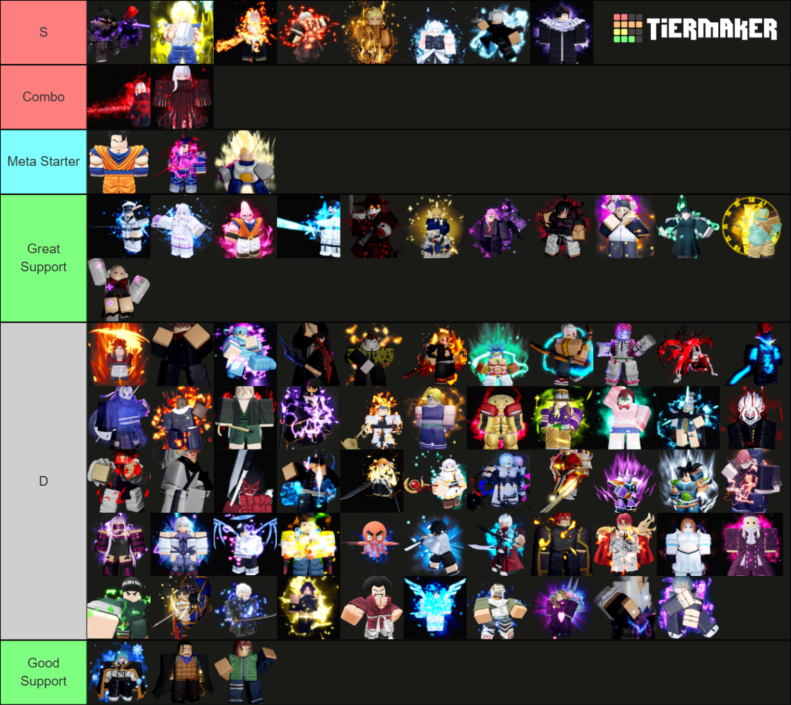 Tier List List Anime Vanguards